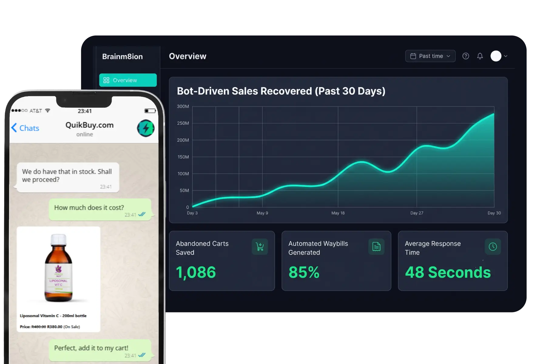 WhatsApp Revenue Recovery AI Automation